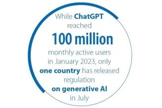 Visual for this record: UNESCO's global AI guidance skips the number for its age limit